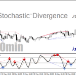 خرید و دانلود دانلود اندیکاتور واگرایی استوکاستیک برای متاتریدر4 با نام Stochastic-Divergence