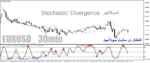 خرید و دانلود دانلود اندیکاتور واگرایی استوکاستیک برای متاتریدر4 با نام Stochastic-Divergence