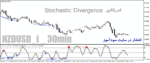 خرید و دانلود دانلود اندیکاتور واگرایی استوکاستیک برای متاتریدر4 با نام Stochastic-Divergence - تصویر 3