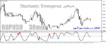 خرید و دانلود دانلود اندیکاتور واگرایی استوکاستیک برای متاتریدر4 با نام Stochastic-Divergence - تصویر 4