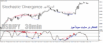 خرید و دانلود دانلود اندیکاتور واگرایی استوکاستیک برای متاتریدر4 با نام Stochastic-Divergence - تصویر 5