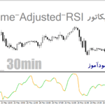 خرید و دانلود دانلود اندیکاتور ولوم ار اس ای برای متاتریدر4 با نام Volume-Adjusted-RSI