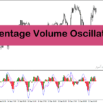 خرید و دانلود دانلود اندیکاتور ولوم اسیلاتور با نام Percentage Volume Oscillator Indicator در متاتریدر4