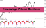 خرید و دانلود دانلود اندیکاتور ولوم اسیلاتور با نام Percentage Volume Oscillator Indicator در متاتریدر4