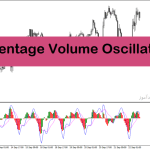 خرید و دانلود دانلود اندیکاتور ولوم اسیلاتور با نام Percentage Volume Oscillator Indicator در متاتریدر4
