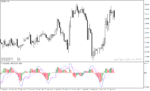 خرید و دانلود دانلود اندیکاتور ولوم اسیلاتور با نام Percentage Volume Oscillator Indicator در متاتریدر4 - تصویر 3
