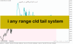 خرید و دانلود دانلود اندیکاتور ویزیبل رنج برای متاتریدر5 با نام i any range cld tail system