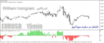خرید و دانلود دانلود اندیکاتور ویلیامز هیستوگرام برای متاتریدر4 با نام william histogram with orders