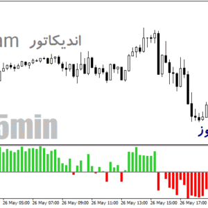 خرید و دانلود دانلود اندیکاتور ویلیامز هیستوگرام برای متاتریدر4 با نام william histogram with orders