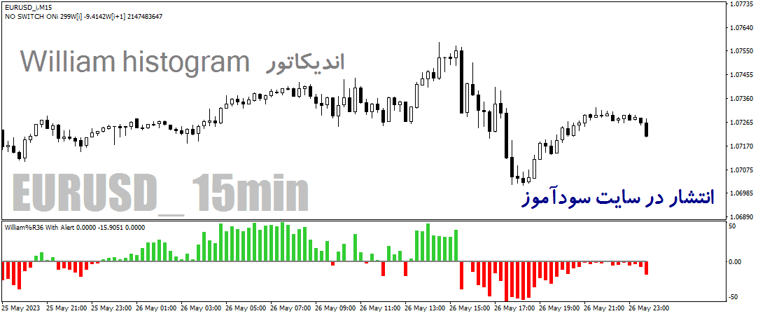 d8aed8b1db8cd8af-d988-d8afd8a7d986d984d988d8af-d8afd8a7d986d984d988d8af-d8a7d986d8afdb8cdaa9d8a7d8aad988d8b1-d988db8cd984db8cd8a7d985_68e2a1a54fce9.png خرید و دانلود دانلود اندیکاتور ویلیامز هیستوگرام برای متاتریدر4 با نام william histogram with orders - تصویر 1