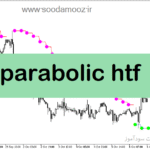 خرید و دانلود دانلود اندیکاتور پارابولیک برای متاتریدر5 با نام parabolic htf