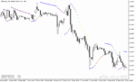 خرید و دانلود دانلود اندیکاتور پارابولیک سار با نام c parabolic sar indicator در متاتریدر5 - تصویر 4
