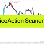 خرید و دانلود دانلود اندیکاتور پرایس اکشن برای متاتریدر4 با نام PriceAction Scaner