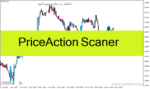 خرید و دانلود دانلود اندیکاتور پرایس اکشن برای متاتریدر4 با نام PriceAction Scaner