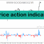 خرید و دانلود دانلود اندیکاتور پرایس اکشن برای متاتریدر5 با نام price action indicator