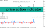 خرید و دانلود دانلود اندیکاتور پرایس اکشن برای متاتریدر5 با نام price action indicator