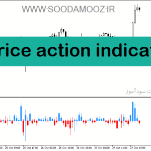 خرید و دانلود دانلود اندیکاتور پرایس اکشن برای متاتریدر5 با نام price action indicator