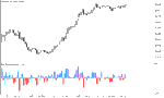 خرید و دانلود دانلود اندیکاتور پرایس اکشن برای متاتریدر5 با نام price action indicator - تصویر 4