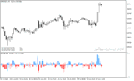 خرید و دانلود دانلود اندیکاتور پرایس اکشن برای متاتریدر5 با نام price action indicator - تصویر 5