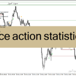 خرید و دانلود دانلود اندیکاتور پرایس اکشن برای متاتریدر4 با نام price action statistics