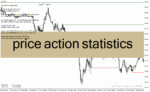 خرید و دانلود دانلود اندیکاتور پرایس اکشن برای متاتریدر4 با نام price action statistics