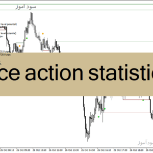 خرید و دانلود دانلود اندیکاتور پرایس اکشن برای متاتریدر4 با نام price action statistics