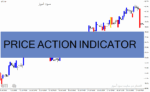 خرید و دانلود دانلود اندیکاتور پرایس اکشن برای متاتریدر4 با نام PRICE ACTION INDICATOR