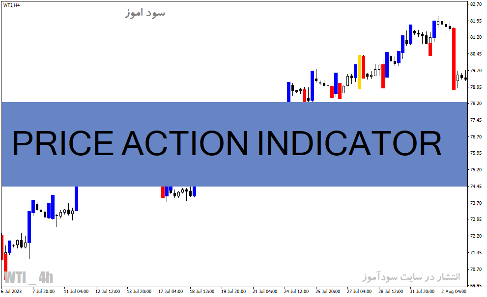 d8aed8b1db8cd8af-d988-d8afd8a7d986d984d988d8af-d8afd8a7d986d984d988d8af-d8a7d986d8afdb8cdaa9d8a7d8aad988d8b1-d9bed8b1d8a7db8cd8b3-d8a7_68e273231c44d.gif خرید و دانلود دانلود اندیکاتور پرایس اکشن برای متاتریدر4 با نام PRICE ACTION INDICATOR - تصویر 1