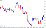 خرید و دانلود دانلود اندیکاتور پرایس اکشن برای متاتریدر4 با نام PRICE ACTION INDICATOR - تصویر 3