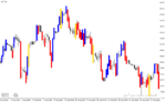 خرید و دانلود دانلود اندیکاتور پرایس اکشن برای متاتریدر4 با نام PRICE ACTION INDICATOR - تصویر 4