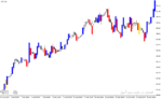 خرید و دانلود دانلود اندیکاتور پرایس اکشن برای متاتریدر4 با نام PRICE ACTION INDICATOR - تصویر 5