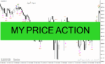 خرید و دانلود دانلود اندیکاتور پرایس اکشن برای متاتریدر4 با نام MY PRICE ACTION