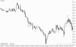 خرید و دانلود دانلود اندیکاتور پرایس اکشن برای متاتریدر4 با نام MY PRICE ACTION - تصویر 3