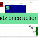 خرید و دانلود دانلود اندیکاتور پرایس اکشن برای متاتریدر4 با نام mdz price action