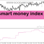 خرید و دانلود دانلود اندیکاتور پول هوشمند فارکس برای متاتریدر5 با نام smart money index