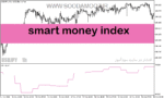 خرید و دانلود دانلود اندیکاتور پول هوشمند فارکس برای متاتریدر5 با نام smart money index