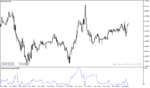 خرید و دانلود دانلود اندیکاتور پولبک برای متاتریدر4 با نام Pullback Factor Indicator - تصویر 4