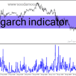 خرید و دانلود دانلود اندیکاتور پیش بینی نوسانات برای متاتریدر4 با نام garch indicator
