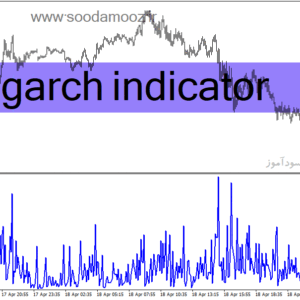 خرید و دانلود دانلود اندیکاتور پیش بینی نوسانات برای متاتریدر4 با نام garch indicator
