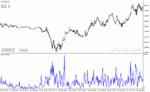 خرید و دانلود دانلود اندیکاتور پیش بینی نوسانات برای متاتریدر4 با نام garch indicator - تصویر 3