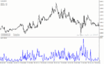 خرید و دانلود دانلود اندیکاتور پیش بینی نوسانات برای متاتریدر4 با نام garch indicator - تصویر 4