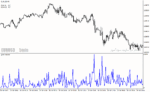 خرید و دانلود دانلود اندیکاتور پیش بینی نوسانات برای متاتریدر4 با نام garch indicator - تصویر 5