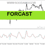 خرید و دانلود دانلود اندیکاتور پیش بینی روند برای متاتریدر5 با نام FORCAST