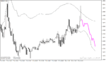 خرید و دانلود دانلود اندیکاتور پیش بینی روند با نام Forecasting Indicator برای متاتریدر4 - تصویر 4
