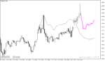 خرید و دانلود دانلود اندیکاتور پیش بینی روند با نام Forecasting Indicator برای متاتریدر4 - تصویر 5