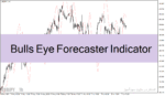 خرید و دانلود دانلود اندیکاتور پیش بینی روند برای متاتریدر4 با نام Bull Eye Forecaster Indicator