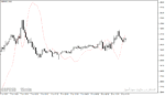 خرید و دانلود دانلود اندیکاتور پیش بینی روند برای متاتریدر4 با نام Bull Eye Forecaster Indicator - تصویر 3
