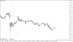 خرید و دانلود دانلود اندیکاتور پیش بینی روند برای متاتریدر4 با نام Bull Eye Forecaster Indicator - تصویر 4