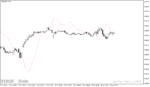 خرید و دانلود دانلود اندیکاتور پیش بینی روند برای متاتریدر4 با نام Bull Eye Forecaster Indicator - تصویر 5