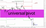 خرید و دانلود دانلود اندیکاتور پیوت برای متاتریدر4 با نام universal pivot